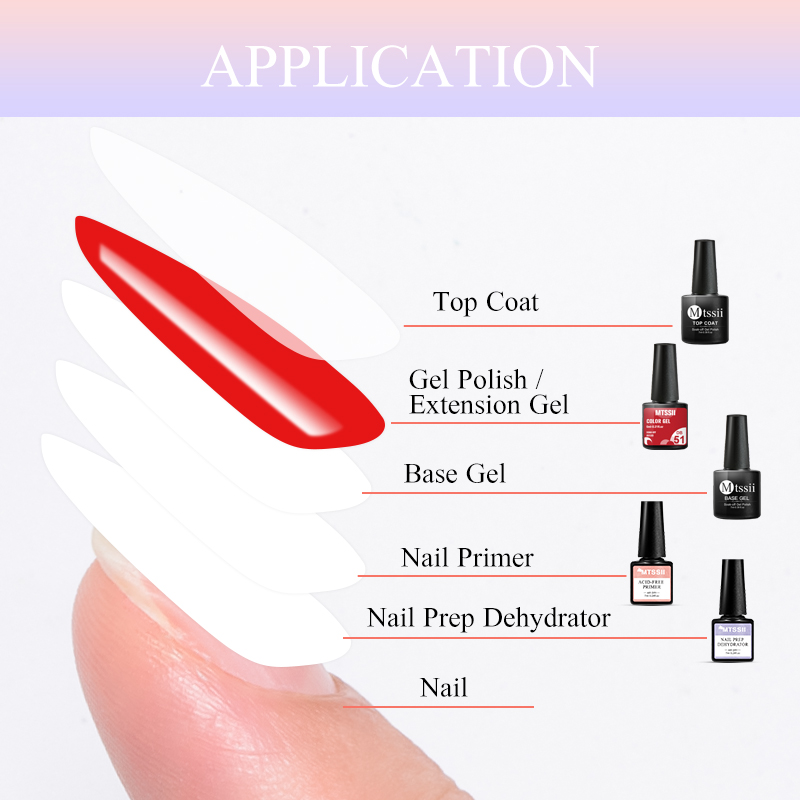 Set de 5 Esmaltes de Uñas en G - Nail Dehydrator Primer reseña y precio