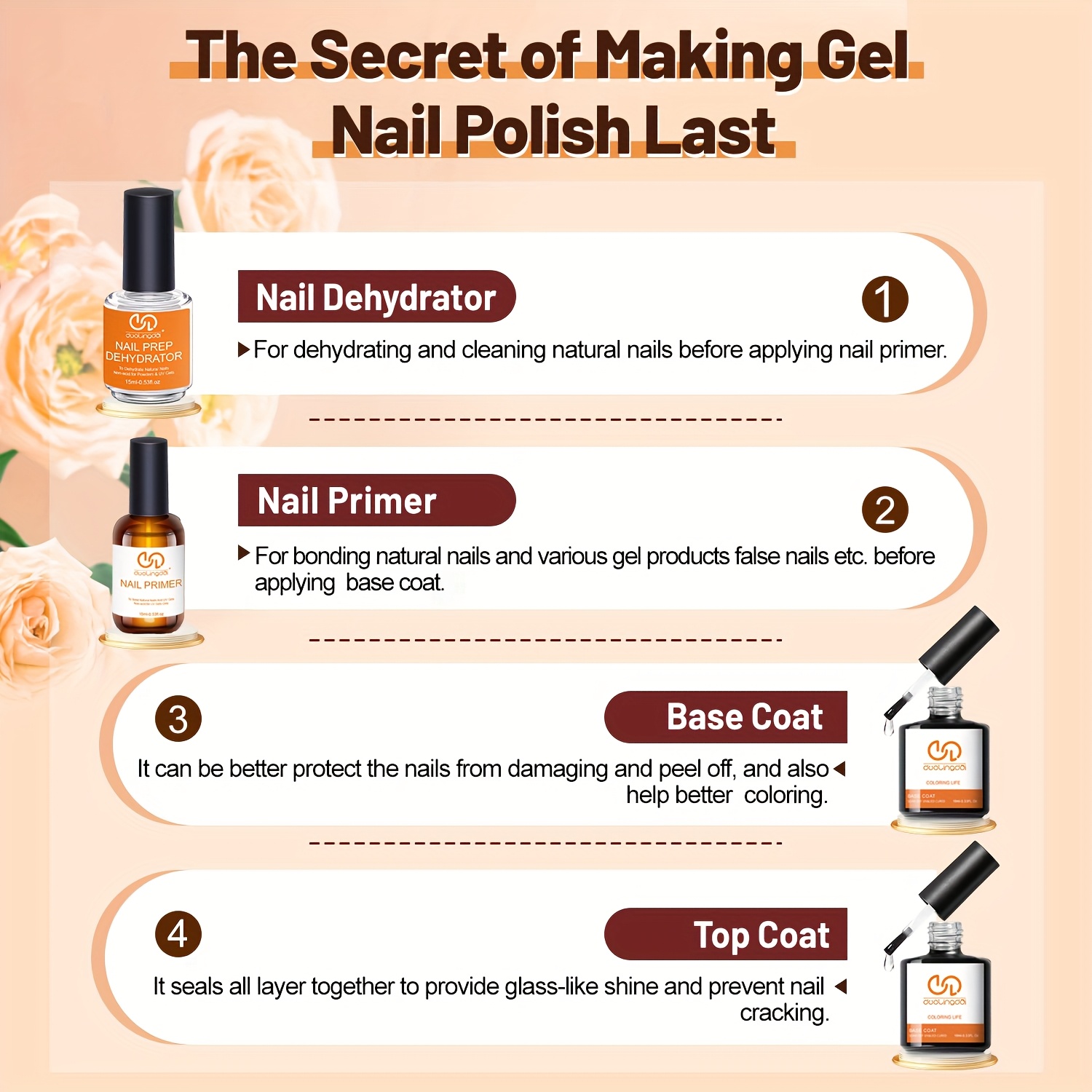 4 piezas de capa superior y ge - Nail Dehydrator Primer reseña y precio