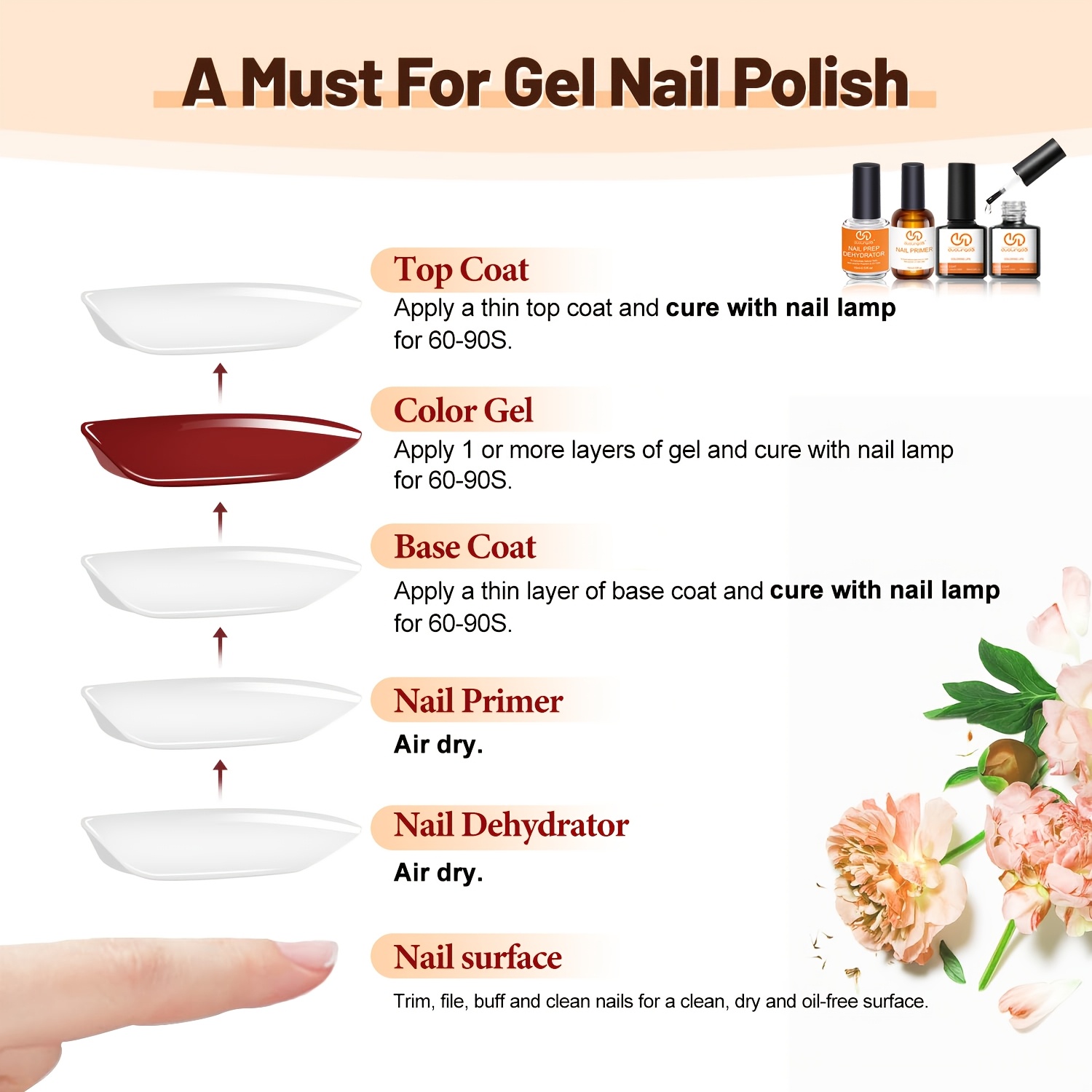 4 piezas de capa superior y ge - Nail Dehydrator Primer reseña y precio