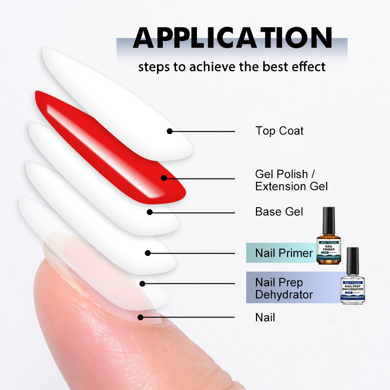 2PCS 15ml Set de Preparación d - Nail Dehydrator Primer reseña y precio